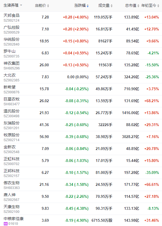 2022.06.25-今日猪价继续创新高,但幅度有收窄,规模场积极出栏?第13批猪肉收储又流拍,可起拍价创新高;新希望表示公司猪产业仍亏损中
