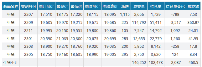 2022.06.26-今日猪价继续刷新最高价，华北西北全面上涨，养猪业基本全面走出亏损，但饲养防控不可懈怠；神农PSY高达30