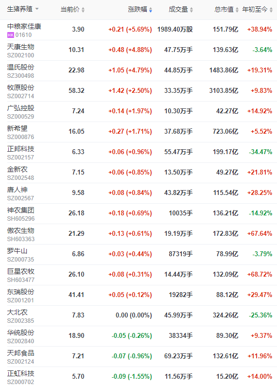 2022.06.27-今日猪价突破9元大关创新高，近期猪价上涨的原因有四；审议通过《生猪产能调控工作考核方案》以稳定生猪产能；防范非洲猪瘟国外I177L基因缺失疫苗流入