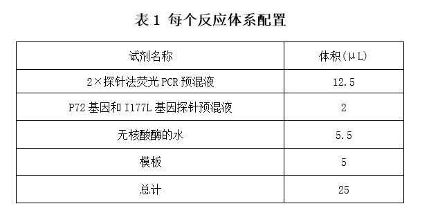 防范非洲猪瘟国外I177L基因缺失疫苗流入