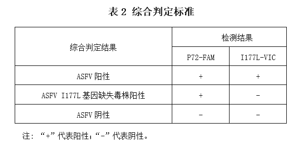 防范非洲猪瘟国外I177L基因缺失疫苗流入