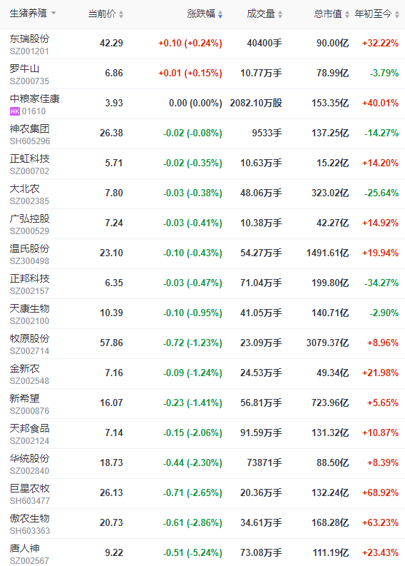 2022.06.28-今日猪价大跨步上涨，6省突破10元大关，看涨情绪不减；猪粮比即将突破6，头均盈利约227元；各大猪企如何看待下半年猪价？