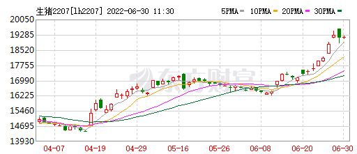 2022.06.30-今日猪价上半年成功突破10元收关，猪价连续3个月上涨37%；牧原能繁母猪存栏减少且公开成本上升的原因；扬翔暂停IPO