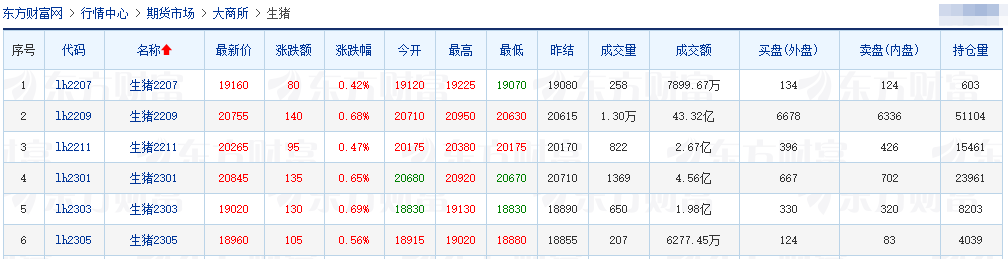 2022.06.30-今日猪价上半年成功突破10元收关，猪价连续3个月上涨37%；牧原能繁母猪存栏减少且公开成本上升的原因；扬翔暂停IPO