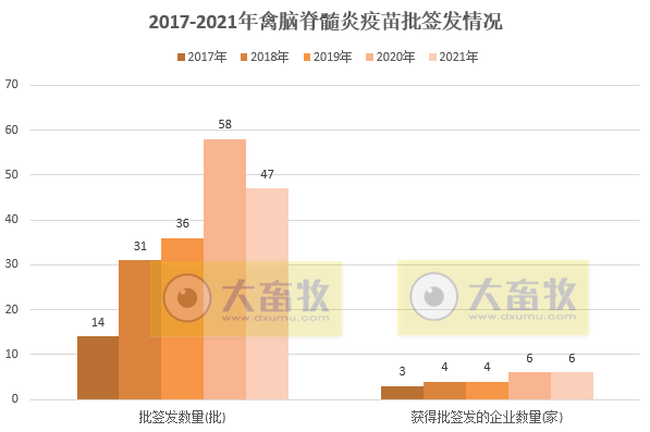 最新禽脑脊髓炎疫苗品种和厂家汇总(2021年版)