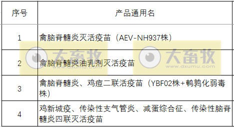 最新禽脑脊髓炎疫苗品种和厂家汇总(2021年版)
