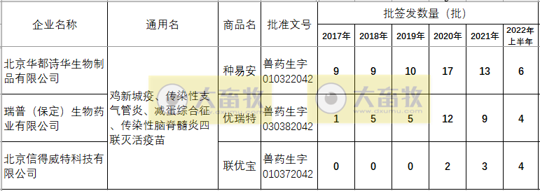 最新禽脑脊髓炎疫苗品种和厂家汇总(2021年版)
