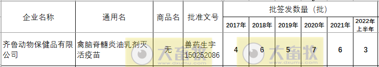最新禽脑脊髓炎疫苗品种和厂家汇总(2021年版)