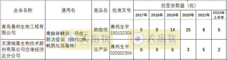 最新禽脑脊髓炎疫苗品种和厂家汇总(2021年版)
