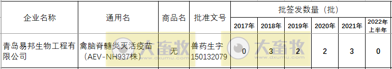 最新禽脑脊髓炎疫苗品种和厂家汇总(2021年版)
