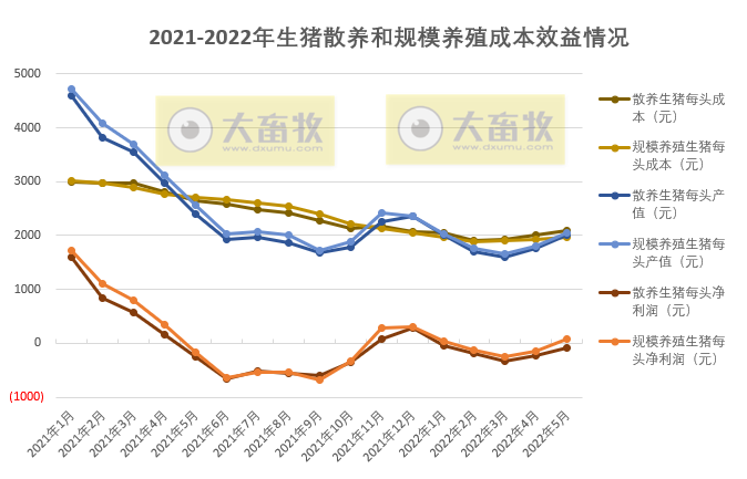 2022.07.01-今日猪价涨跌互现，全国基本进入10元时代，广东率先突破11元大关；国家五部委发布生猪最新数据；上半年生猪期货成交1.05万亿元