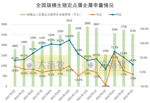 2022.07.01-今日猪价涨跌互现，全国基本进入10元时代，广东率先突破11元大关；国家五部委发布生猪最新数据；上半年生猪期货成交1.05万亿元
