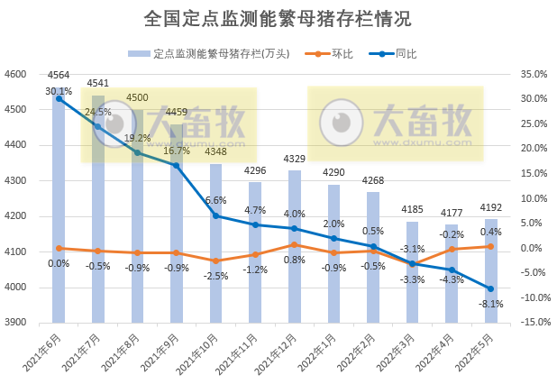 2022.07.01-今日猪价涨跌互现，全国基本进入10元时代，广东率先突破11元大关；国家五部委发布生猪最新数据；上半年生猪期货成交1.05万亿元