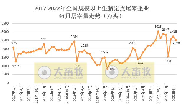 2022.07.01-今日猪价涨跌互现，全国基本进入10元时代，广东率先突破11元大关；国家五部委发布生猪最新数据；上半年生猪期货成交1.05万亿元