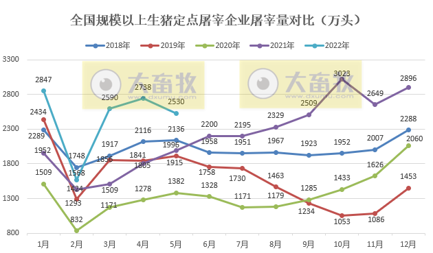 2022.07.01-今日猪价涨跌互现，全国基本进入10元时代，广东率先突破11元大关；国家五部委发布生猪最新数据；上半年生猪期货成交1.05万亿元