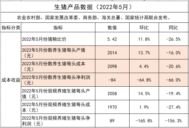 2022.07.01-今日猪价涨跌互现，全国基本进入10元时代，广东率先突破11元大关；国家五部委发布生猪最新数据；上半年生猪期货成交1.05万亿元