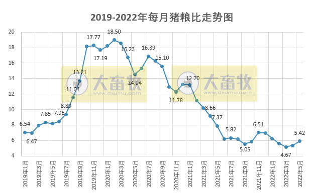2022.07.01-今日猪价涨跌互现，全国基本进入10元时代，广东率先突破11元大关；国家五部委发布生猪最新数据；上半年生猪期货成交1.05万亿元