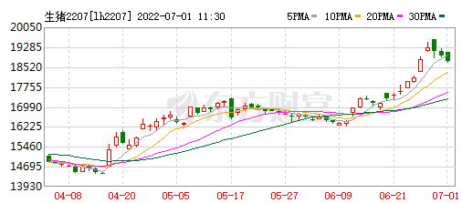 2022.07.01-今日猪价涨跌互现，全国基本进入10元时代，广东率先突破11元大关；国家五部委发布生猪最新数据；上半年生猪期货成交1.05万亿元