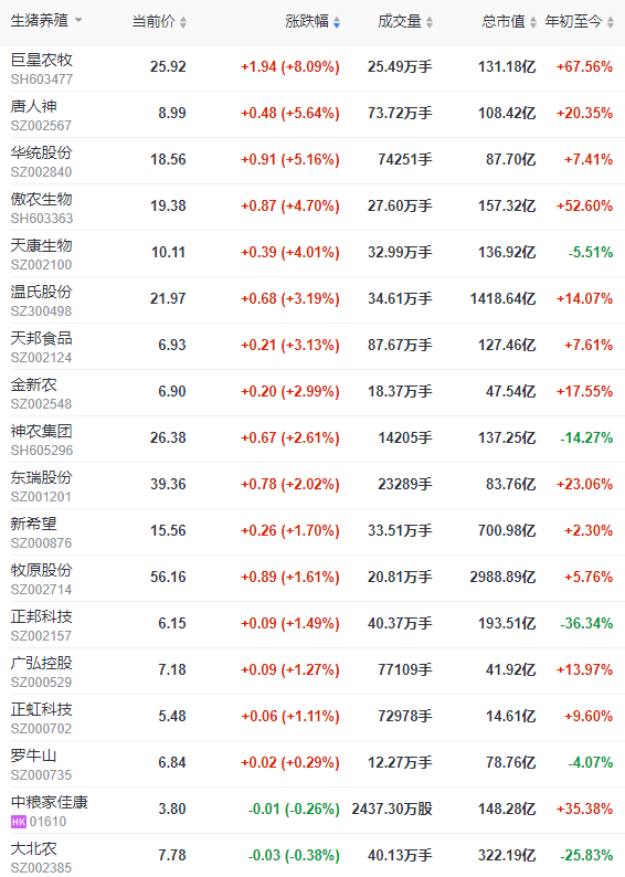 2022.07.01-今日猪价涨跌互现，全国基本进入10元时代，广东率先突破11元大关；国家五部委发布生猪最新数据；上半年生猪期货成交1.05万亿元