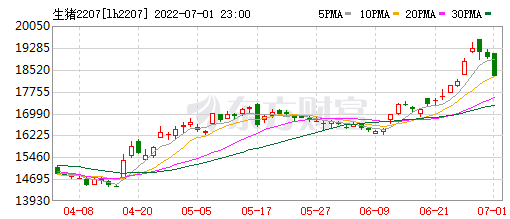 2022.07.02-今日猪价西北全面上涨,广东继续上涨;正邦拟10元转让10家子公司的股权;傲农单月生猪销量再创新高,生猪存栏量出现下降