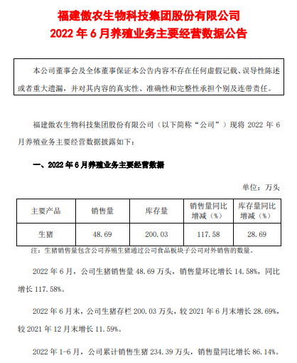 傲农生物:上半年预亏6-7亿——2022年上半年生猪生产销售及业绩情况