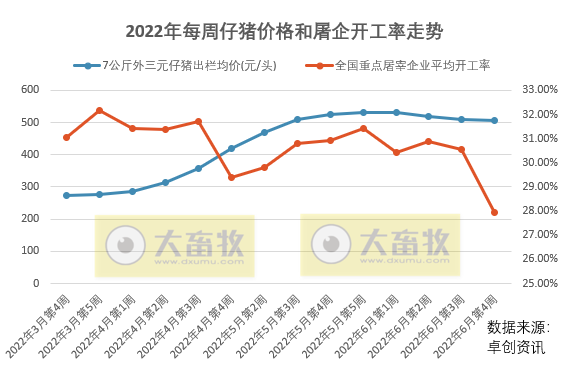2022.07.04-今日猪价满堂红，17省突破11元，最高涨幅1元，快速上涨可能导致后期快速下跌；生猪股和期货双双齐飘红