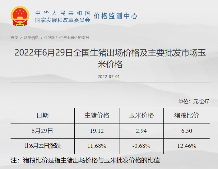 发改委最新数据:2022年6月第5周生猪和家禽盈利情况及预期——猪粮比突破6,生猪、肉鸡和蛋鸡均有盈利,其中生猪盈利大幅增长约500元