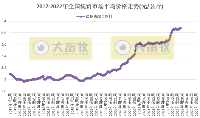 2022.07.06-今日猪价较3月低位上涨103%,上海浙江突破13元,短期猪价或高位盘整;养猪头均盈利约500元;东瑞生猪销量连续3个月下降