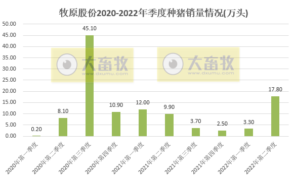 牧原股份：上半年预亏损超60亿元，第二季度亏损幅度收窄明显——2022年上半年生猪生产销售及业绩情况