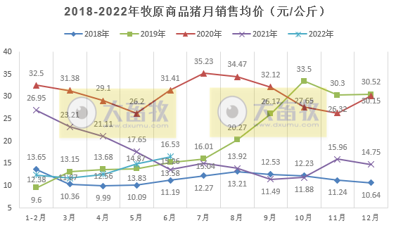 牧原股份：上半年预亏损超60亿元，第二季度亏损幅度收窄明显——2022年上半年生猪生产销售及业绩情况