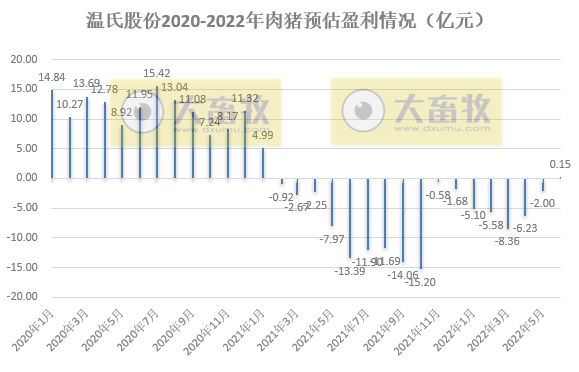 温氏股份:上半年肉猪销量超800万头,肉鸡销量近5亿只,养殖业逐渐转好——2022年上半年生猪和家禽销售情况