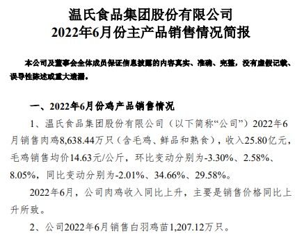 温氏股份:上半年肉猪销量超800万头,肉鸡销量近5亿只,养殖业逐渐转好——2022年上半年生猪和家禽销售情况