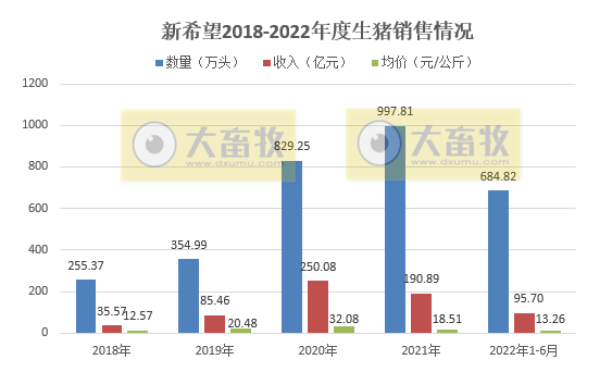 2022.07.12-今日猪价全国大面积下降，多省跌破12元，东北仔猪价格居全国最高；新希望猪价连续4个月增长但仍处于亏损状态；普莱柯预计净利下降55%