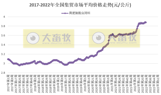 2022.07.12-今日猪价全国大面积下降，多省跌破12元，东北仔猪价格居全国最高；新希望猪价连续4个月增长但仍处于亏损状态；普莱柯预计净利下降55%