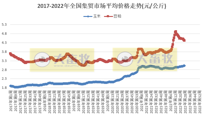 2022.07.12-今日猪价全国大面积下降，多省跌破12元，东北仔猪价格居全国最高；新希望猪价连续4个月增长但仍处于亏损状态；普莱柯预计净利下降55%