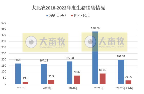 2022.07.13-今日猪价东北华东上涨西南下跌,快速上涨态势已经基本结束;猪价内低外高,为何依然在进口猪肉?天邦和大北农上半年生猪数据