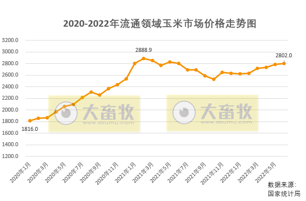 2022.07.14-今日猪价大多省上涨,官方称当前生猪养殖扭亏为盈,后期不具备持续大幅上涨的基础条件;哈兽研研发的非瘟疫苗具有良好的安全性和有效性;大北农预亏4.5亿元;天康神农生猪销售数据