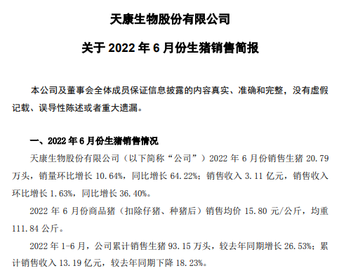 天康生物：上半年预亏0.8亿-1.1亿元——2022年上半年生猪生产销售及业绩情况