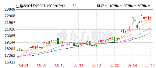 2022.07.14-今日猪价大多省上涨,官方称当前生猪养殖扭亏为盈,后期不具备持续大幅上涨的基础条件;哈兽研研发的非瘟疫苗具有良好的安全性和有效性;大北农预亏4.5亿元;天康神农生猪销售数据