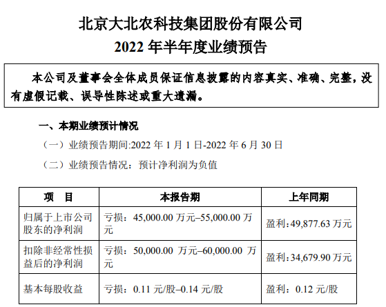 2022.07.14-今日猪价大多省上涨,官方称当前生猪养殖扭亏为盈,后期不具备持续大幅上涨的基础条件;哈兽研研发的非瘟疫苗具有良好的安全性和有效性;大北农预亏4.5亿元;天康神农生猪销售数据