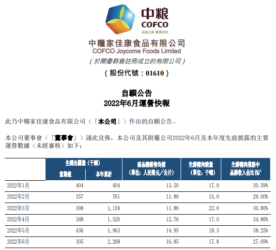 中粮家佳康2022年6月及上半年生猪销售情况
