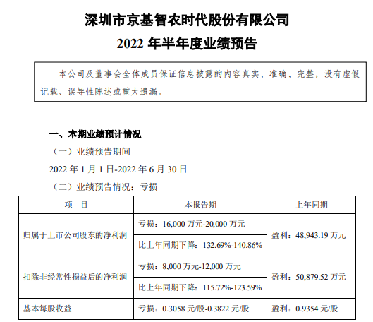 京基智农:上半年生猪养殖业务出现亏损,预计今年生猪出栏超100万头