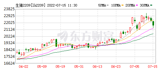 2022.07.15-今日猪价全国大面积下降，玉米和豆粕价格下降；牧原上半年预亏超60亿，第二季度亏损明显收窄；中粮和京基智农生猪销售