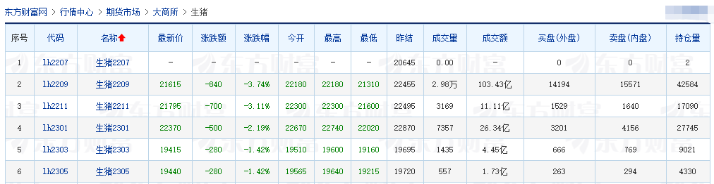 2022.07.15-今日猪价全国大面积下降，玉米和豆粕价格下降；牧原上半年预亏超60亿，第二季度亏损明显收窄；中粮和京基智农生猪销售