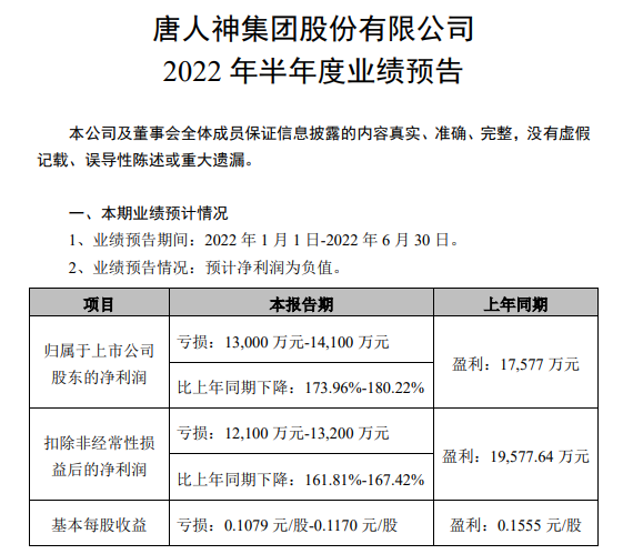 唐人神:上半年预亏1.3亿元,生猪产能释放,商品猪销量连续4个月增长,仔猪销量同比大幅下降——2022年上半年生猪销售和业绩情况
