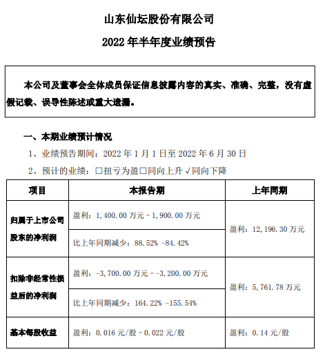 9家上市家禽企业2022年6月及上半年家禽销售情况
