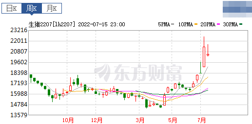 2022.07.17-今日猪价华北东北全面下跌3天，持续高温天气做好生猪的防暑降温措施；多家上市猪企因环保问题受到行政处罚