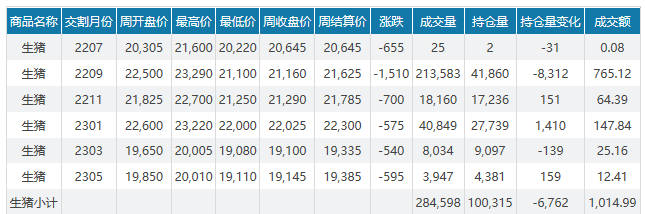 2022.07.17-今日猪价华北东北全面下跌3天，持续高温天气做好生猪的防暑降温措施；多家上市猪企因环保问题受到行政处罚