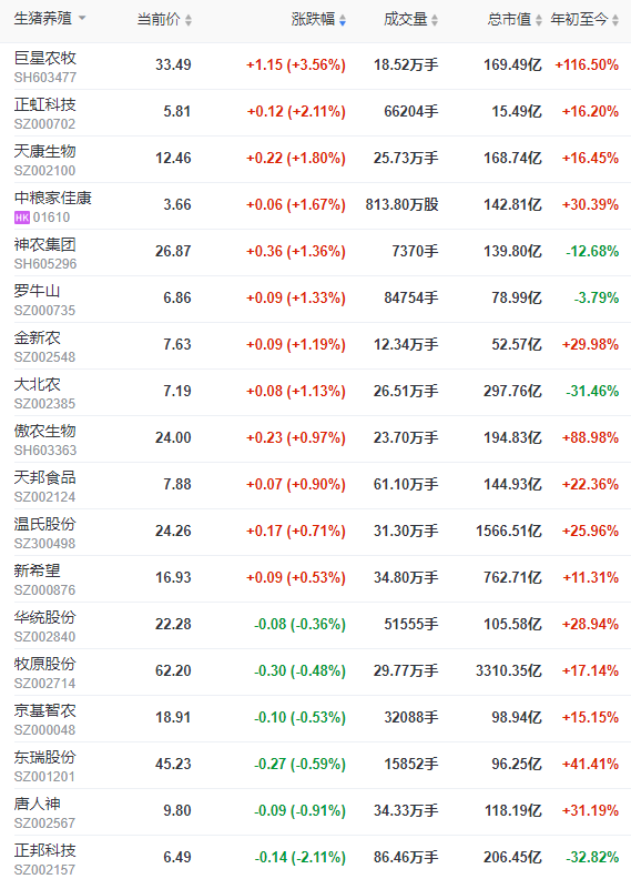 2022.07.18-今日猪价以稳为主,其中东北连续下跌4天;4位专家解读近期猪肉价格上涨原因,深入分析生猪市场供需及后期猪肉价格走势