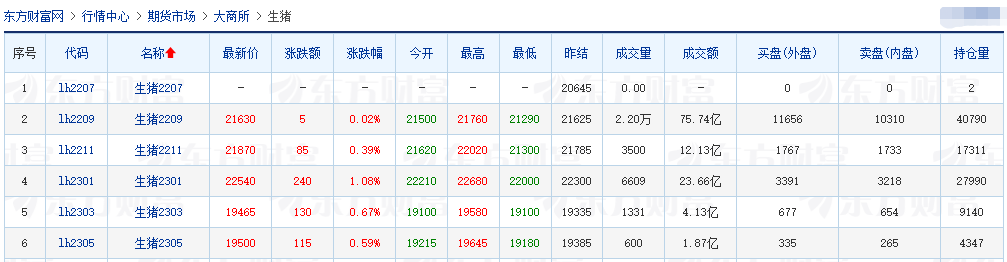 2022.07.18-今日猪价以稳为主,其中东北连续下跌4天;4位专家解读近期猪肉价格上涨原因,深入分析生猪市场供需及后期猪肉价格走势